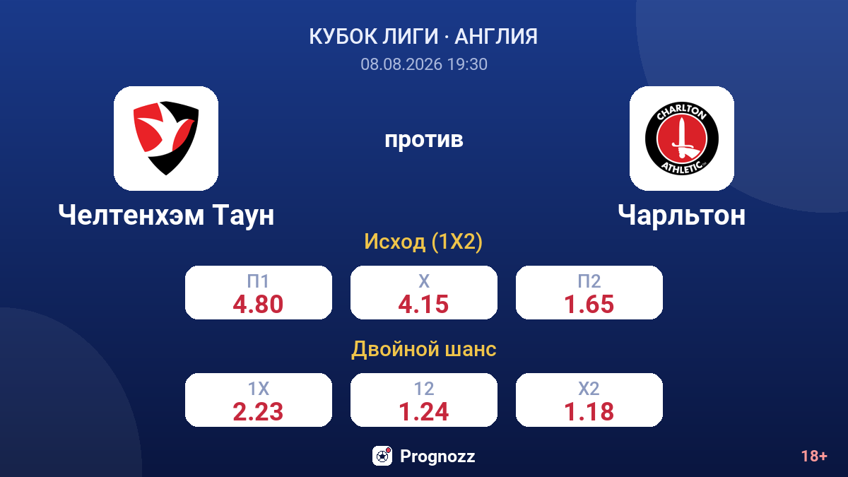 Челтенхэм Таун — Чарльтон — коэффициенты