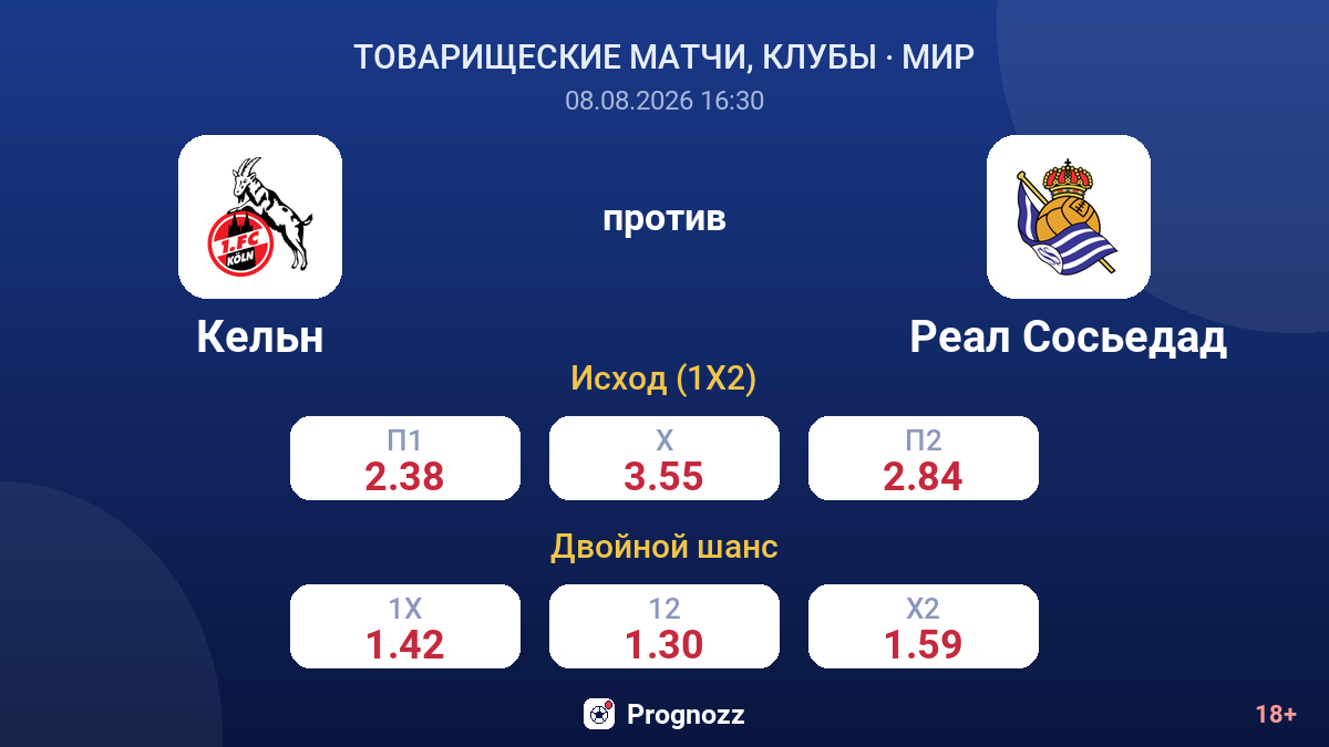 Кельн — Реал Сосьедад — коэффициенты