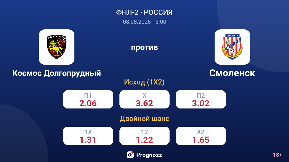 Космос Долгопрудный — Смоленск — коэффициенты