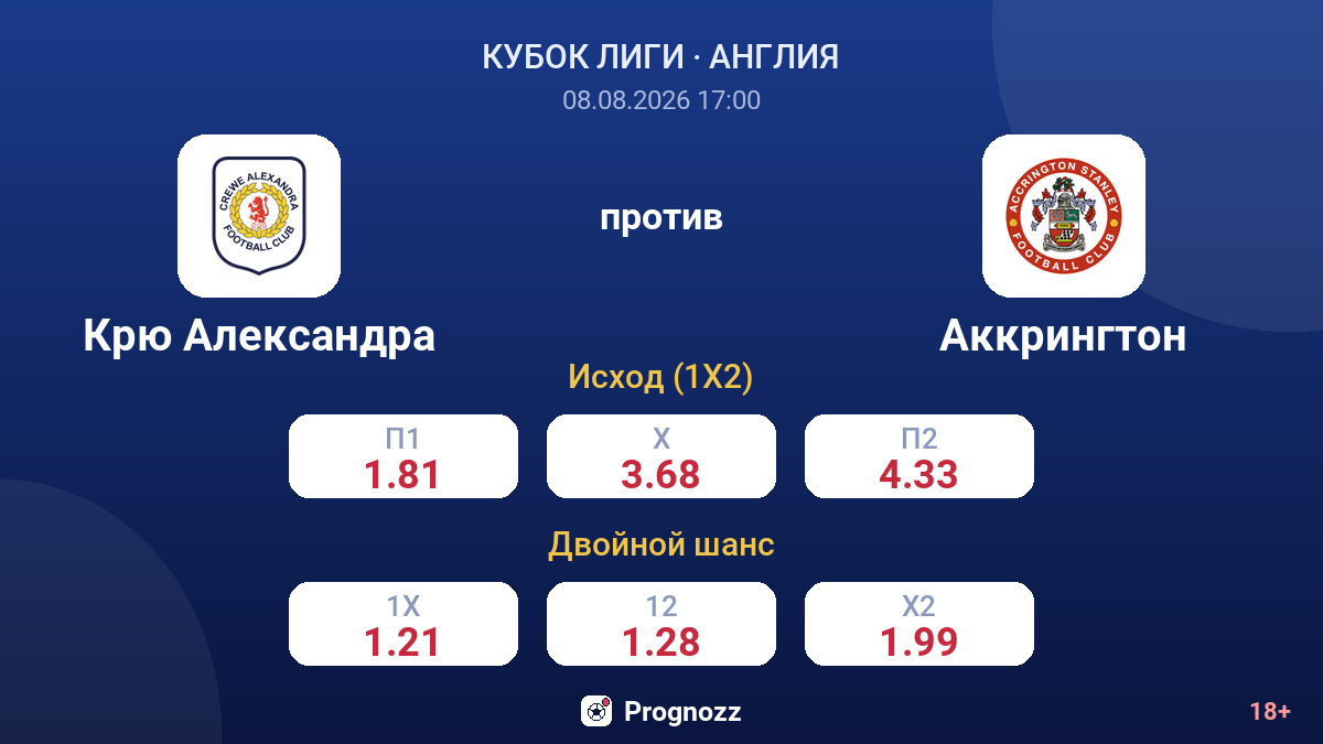 Крю Александра — Аккрингтон — коэффициенты