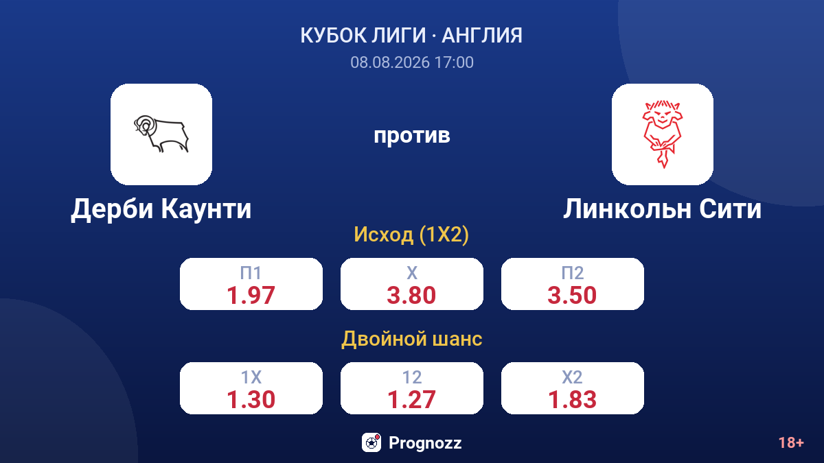 Дерби Каунти — Линкольн Сити — коэффициенты