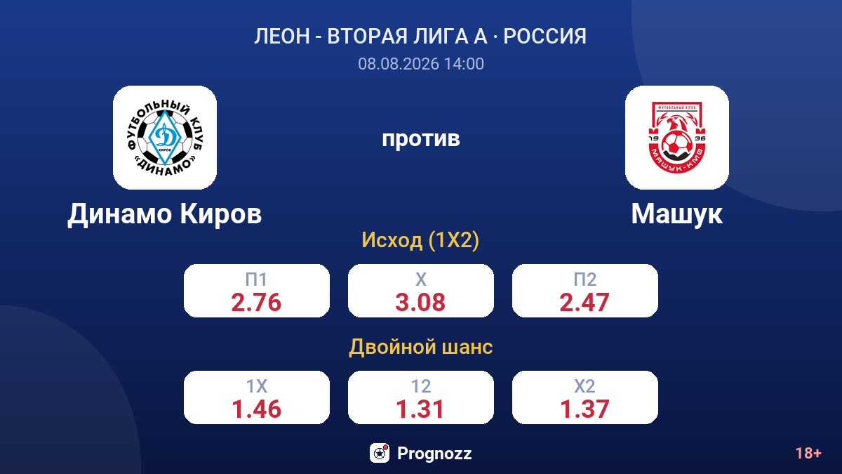Динамо Киров — Машук — коэффициенты