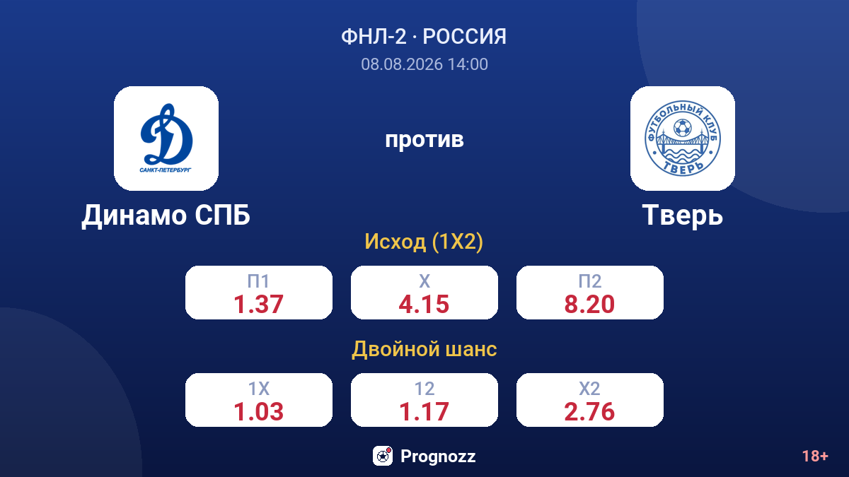 Динамо СПБ — Тверь — коэффициенты