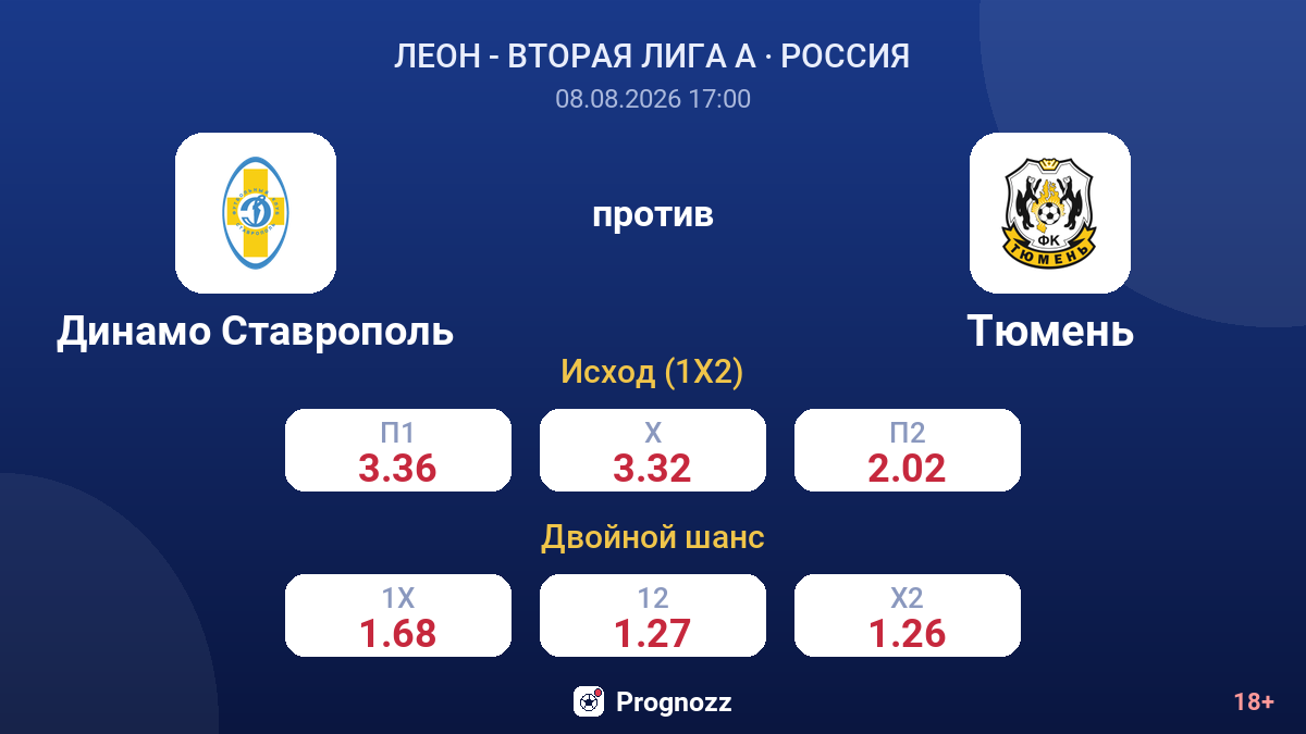 Динамо Ставрополь — Тюмень — коэффициенты