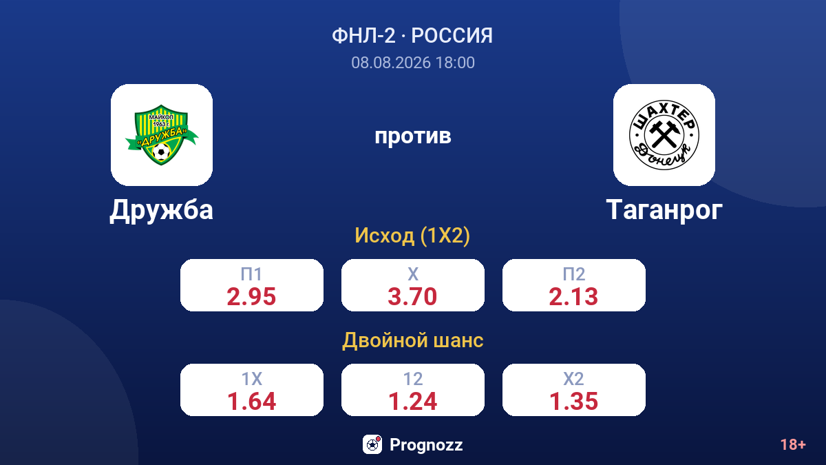 Дружба — Таганрог — коэффициенты