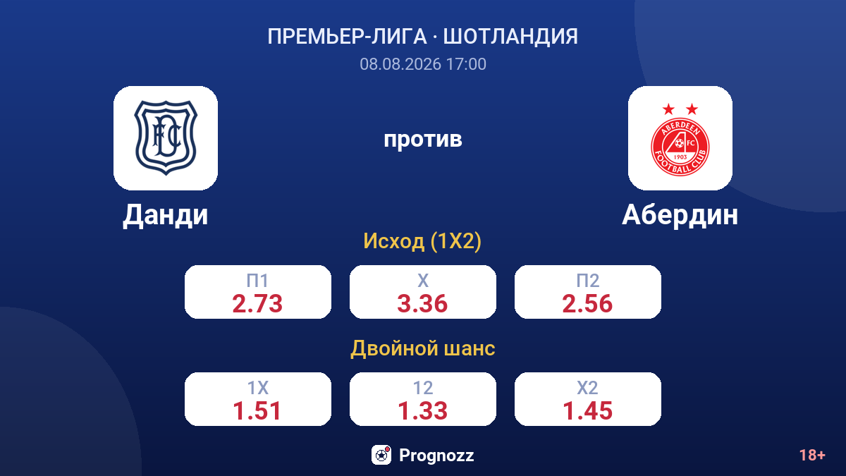 Данди — Абердин — коэффициенты