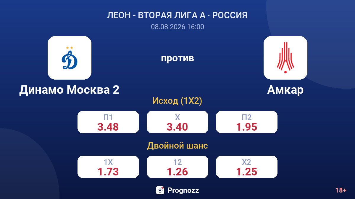 Динамо Москва 2 — Амкар — коэффициенты