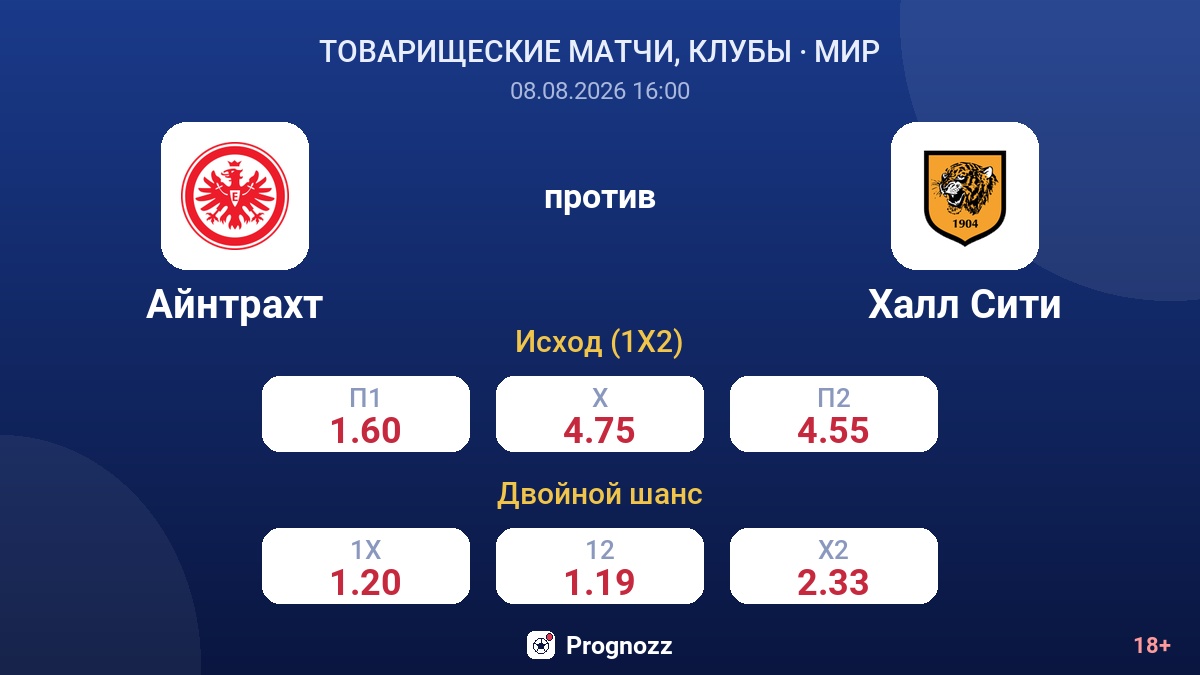 Айнтрахт — Халл Сити — коэффициенты