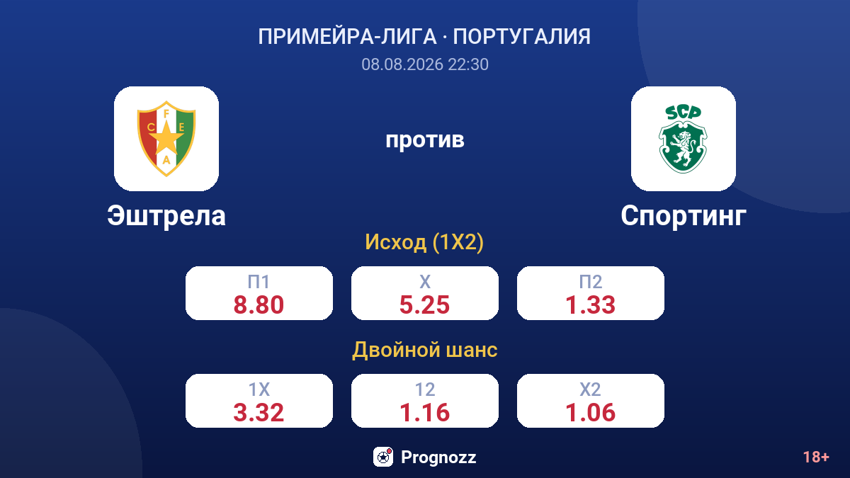 Эштрела — Спортинг — коэффициенты