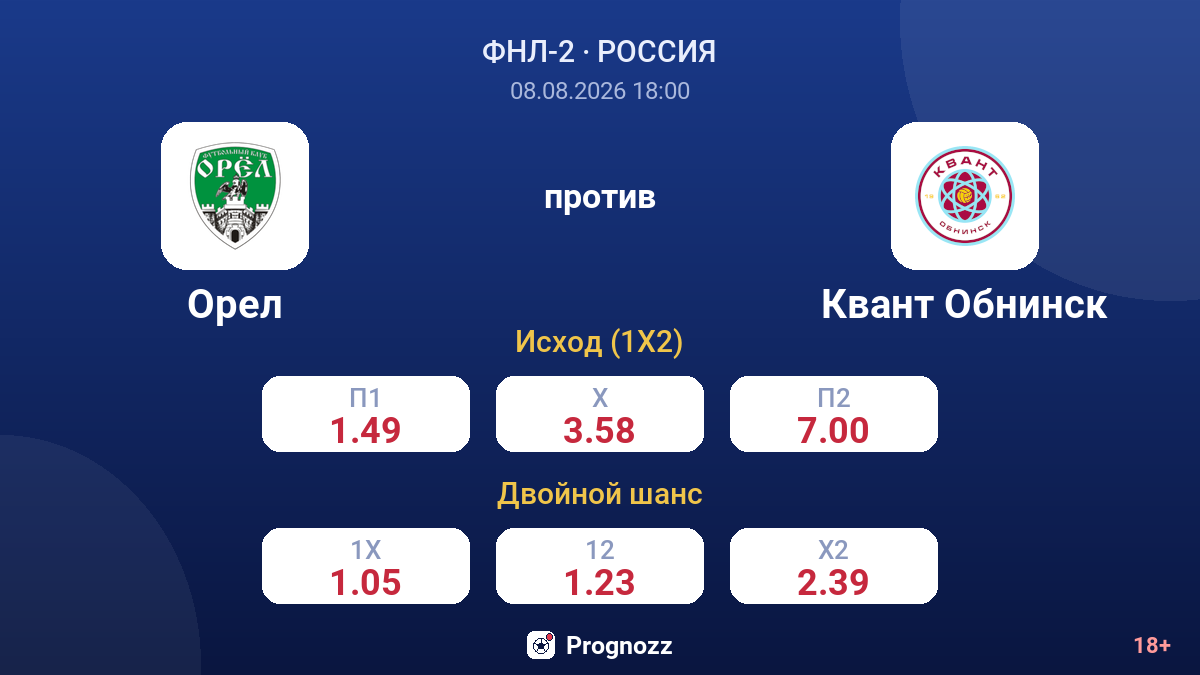 Орел — Квант Обнинск — коэффициенты
