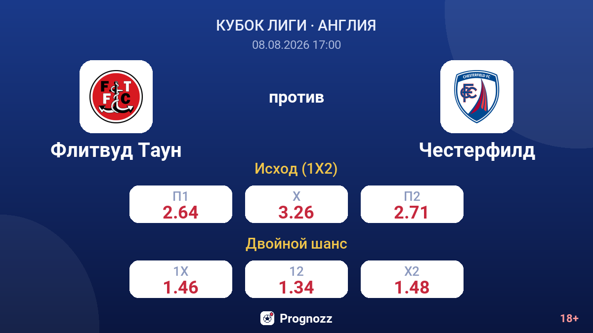 Флитвуд Таун — Честерфилд — коэффициенты