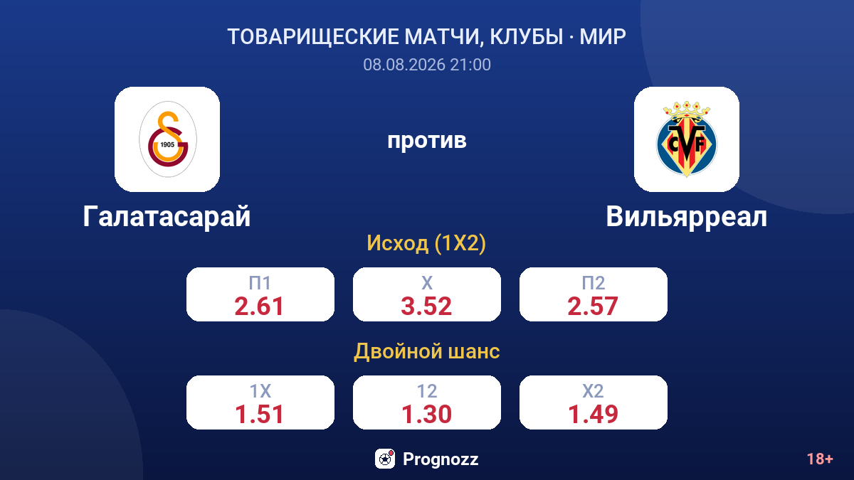 Галатасарай — Вильярреал — коэффициенты