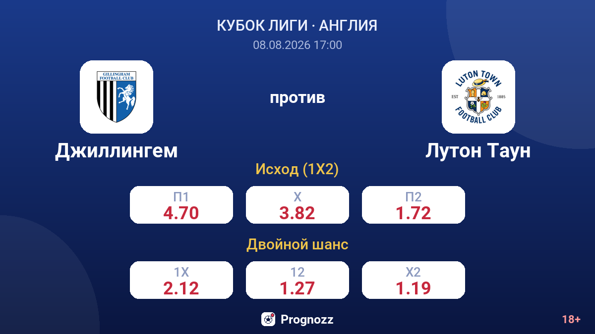 Джиллингем — Лутон Таун — коэффициенты