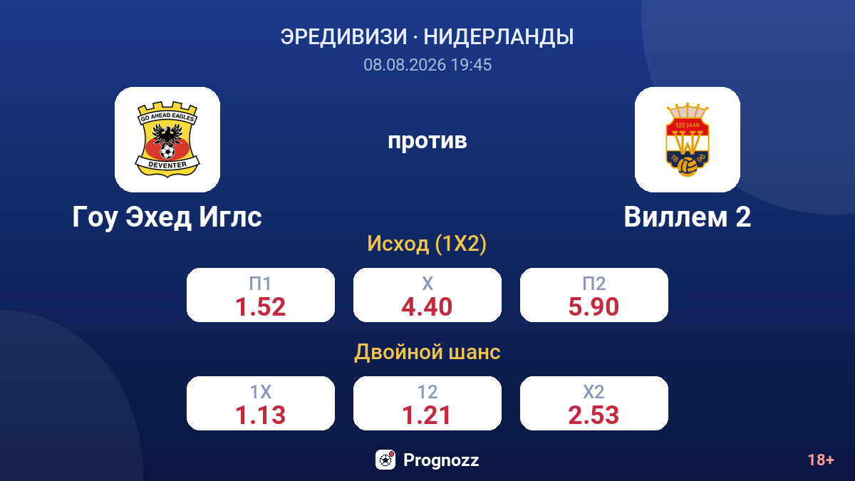 Гоу Эхед Иглс — Виллем 2 — коэффициенты