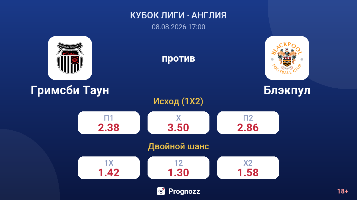 Гримсби Таун — Блэкпул — коэффициенты