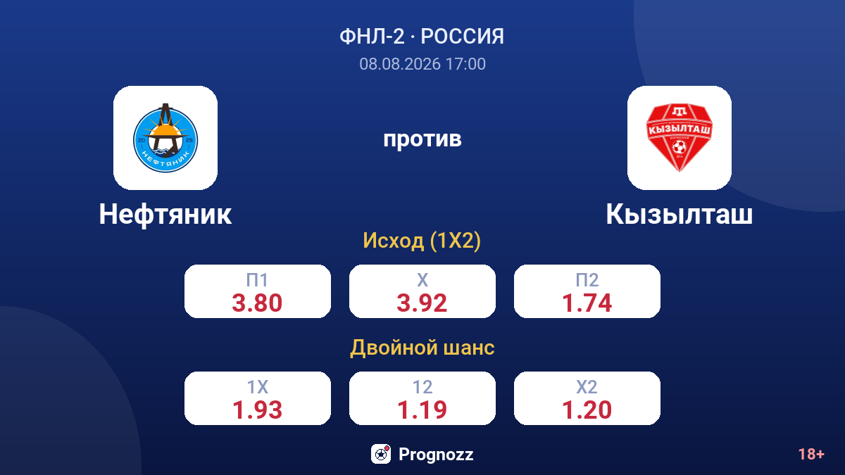 Нефтяник — Кызылташ — коэффициенты