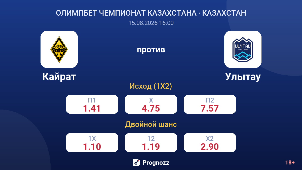 Кайрат — Улытау — коэффициенты