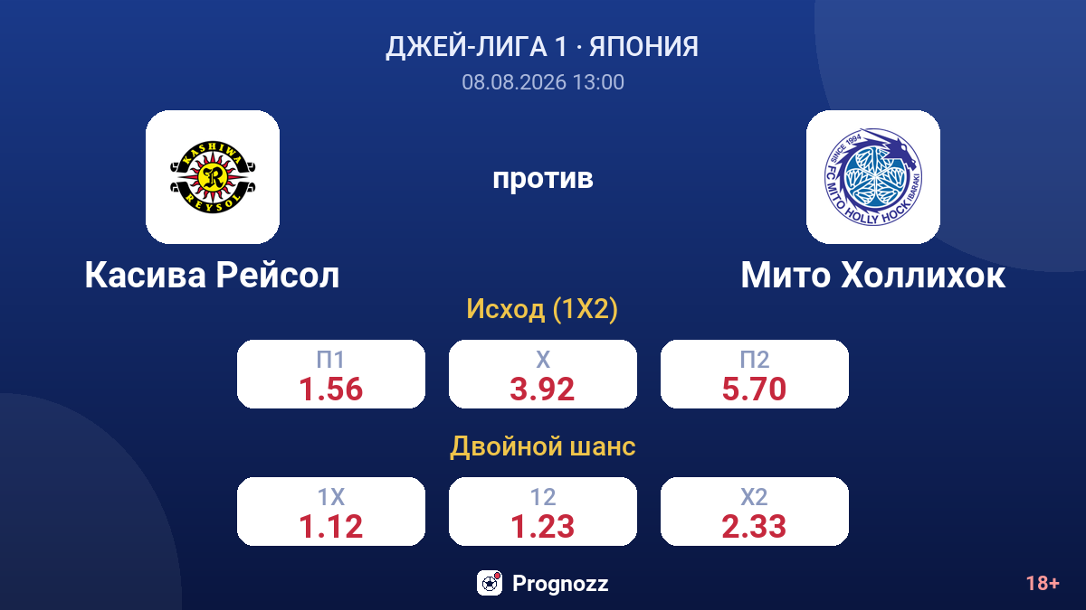 Касива Рейсол — Мито Холлихок — коэффициенты
