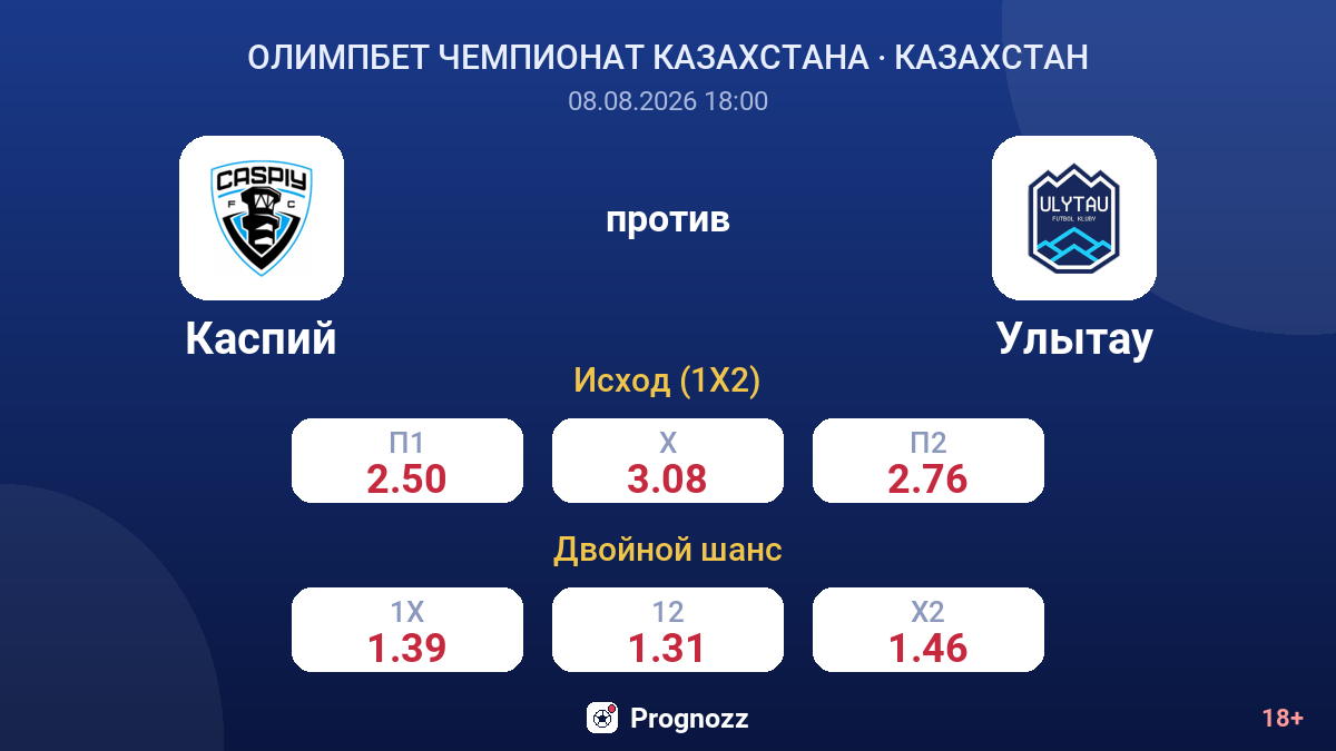 Каспий — Улытау — коэффициенты