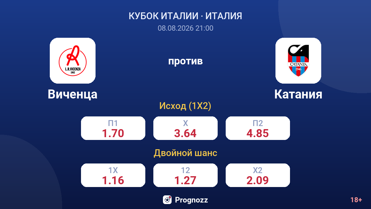 Виченца — Катания — коэффициенты