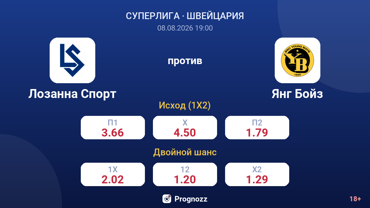 Лозанна Спорт — Янг Бойз — коэффициенты