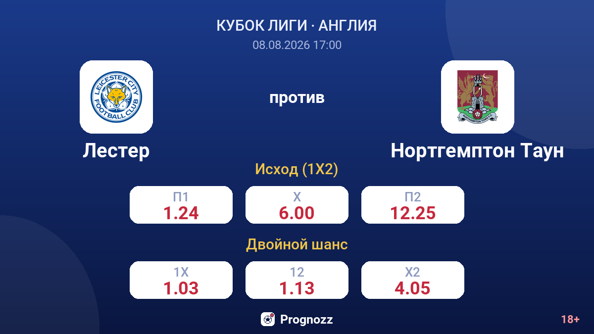 Лестер — Нортгемптон Таун — коэффициенты