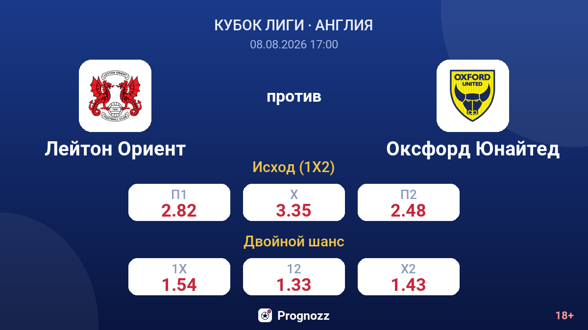 Лейтон Ориент — Оксфорд Юнайтед — коэффициенты