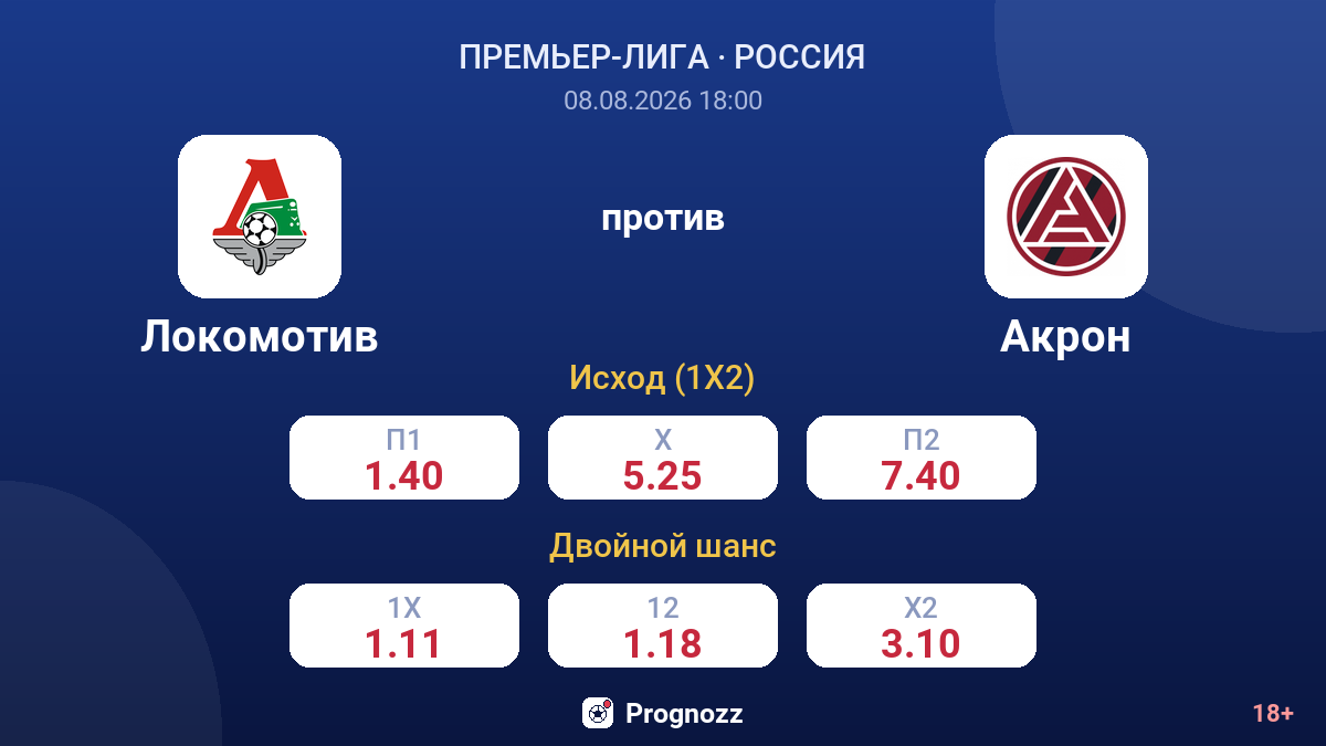 Локомотив — Акрон — коэффициенты