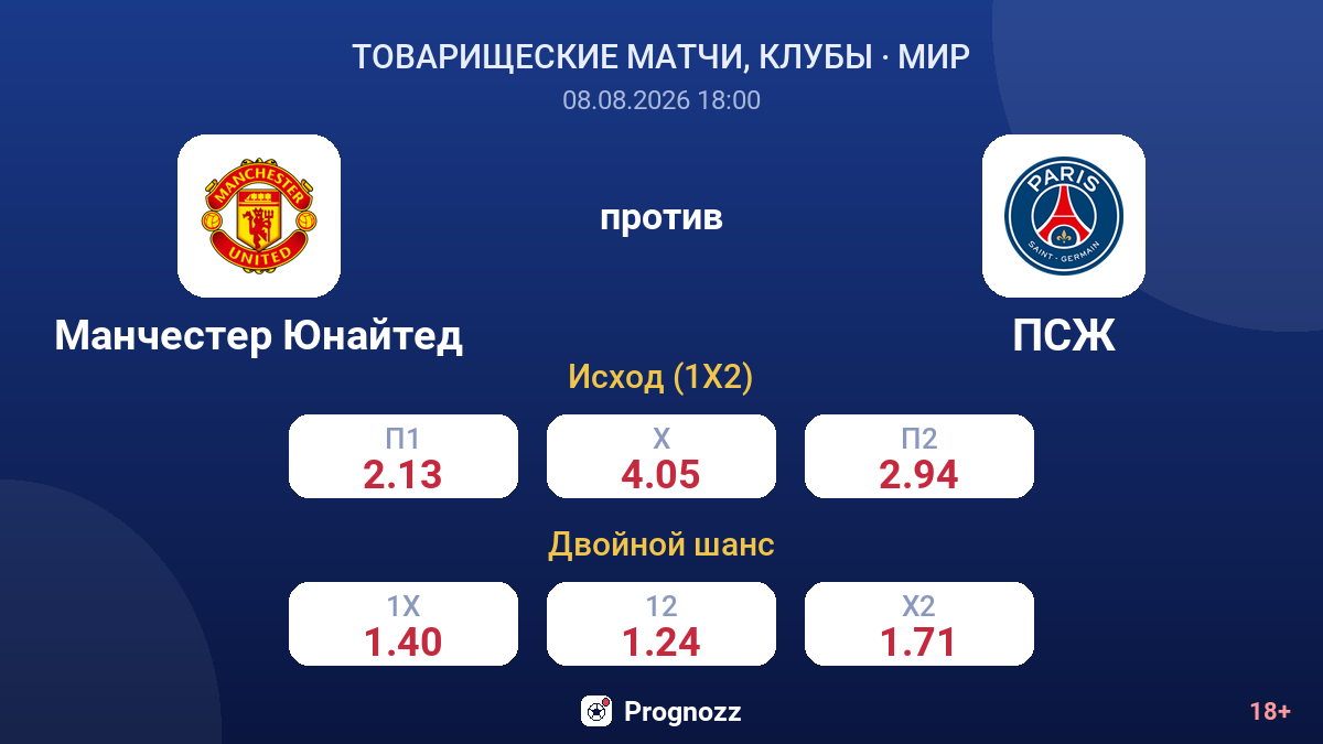 Манчестер Юнайтед — ПСЖ — коэффициенты