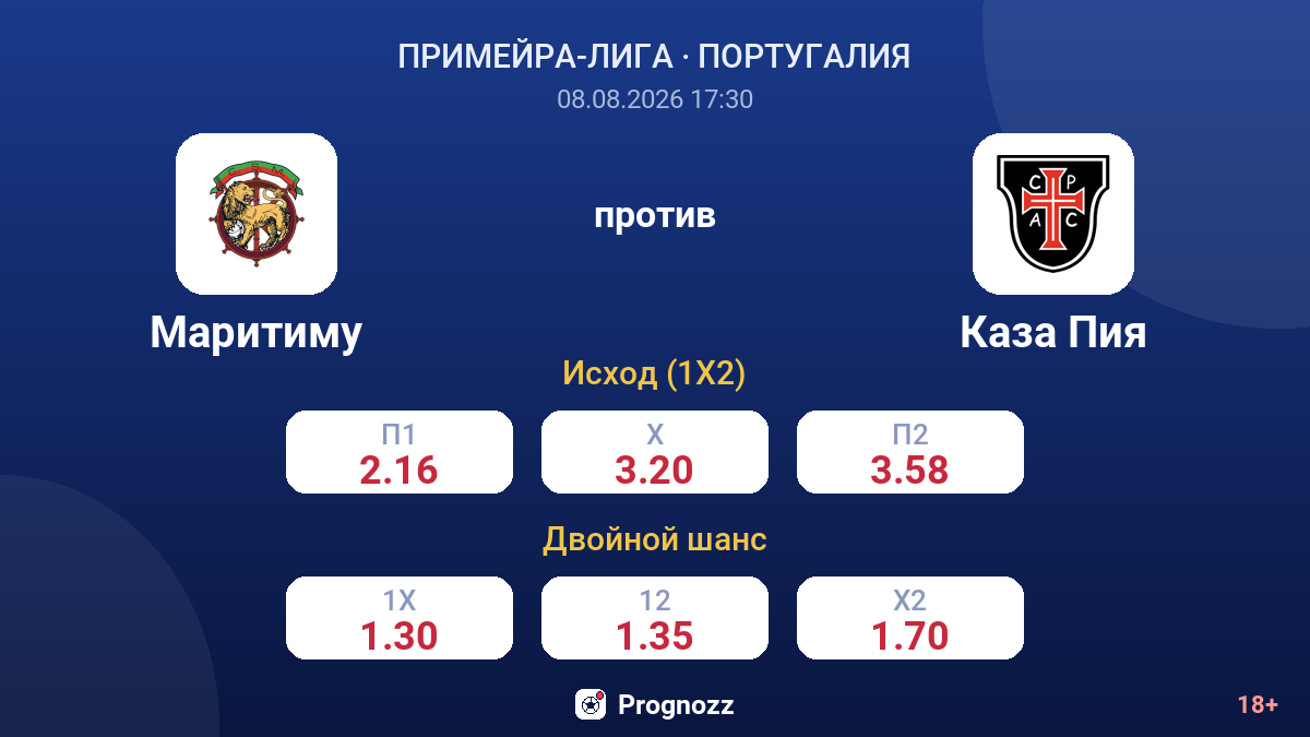 Маритиму — Каза Пия — коэффициенты