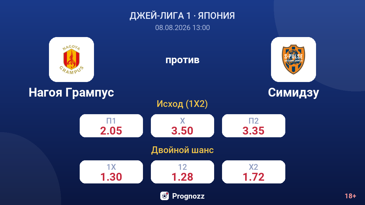 Нагоя Грампус — Симидзу — коэффициенты