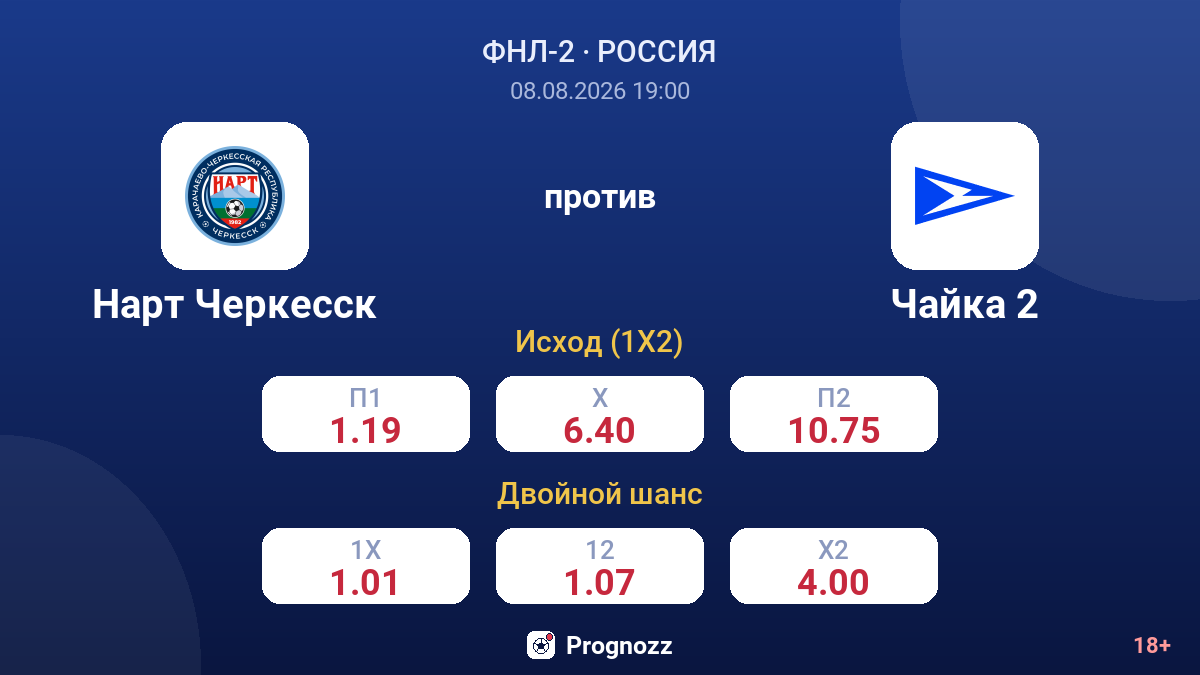 Нарт Черкесск — Чайка 2 — коэффициенты