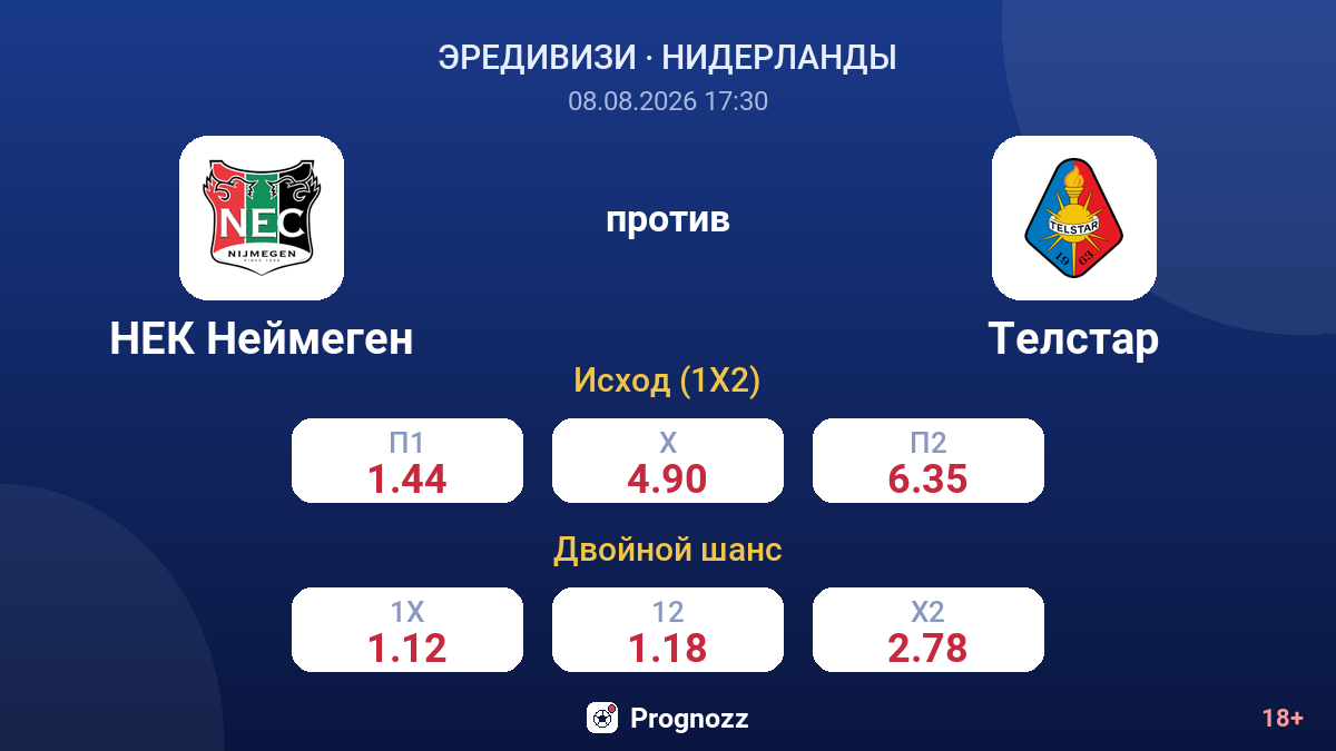 НЕК Неймеген — Телстар — коэффициенты