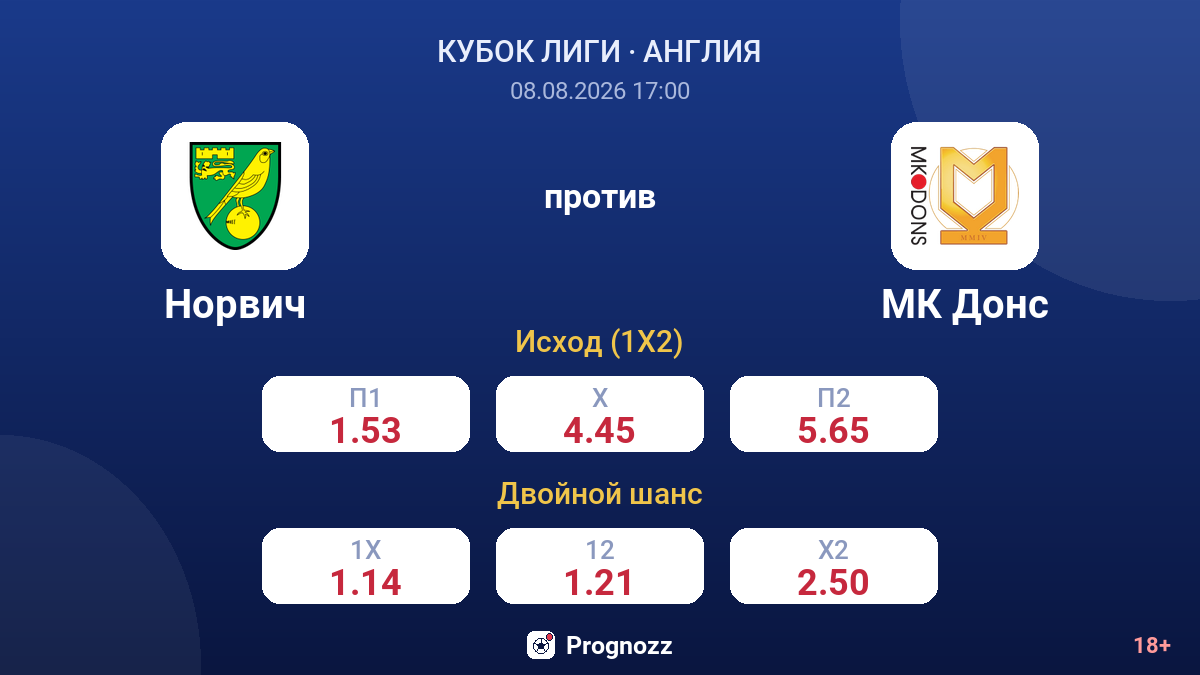 Норвич — МК Донс — коэффициенты
