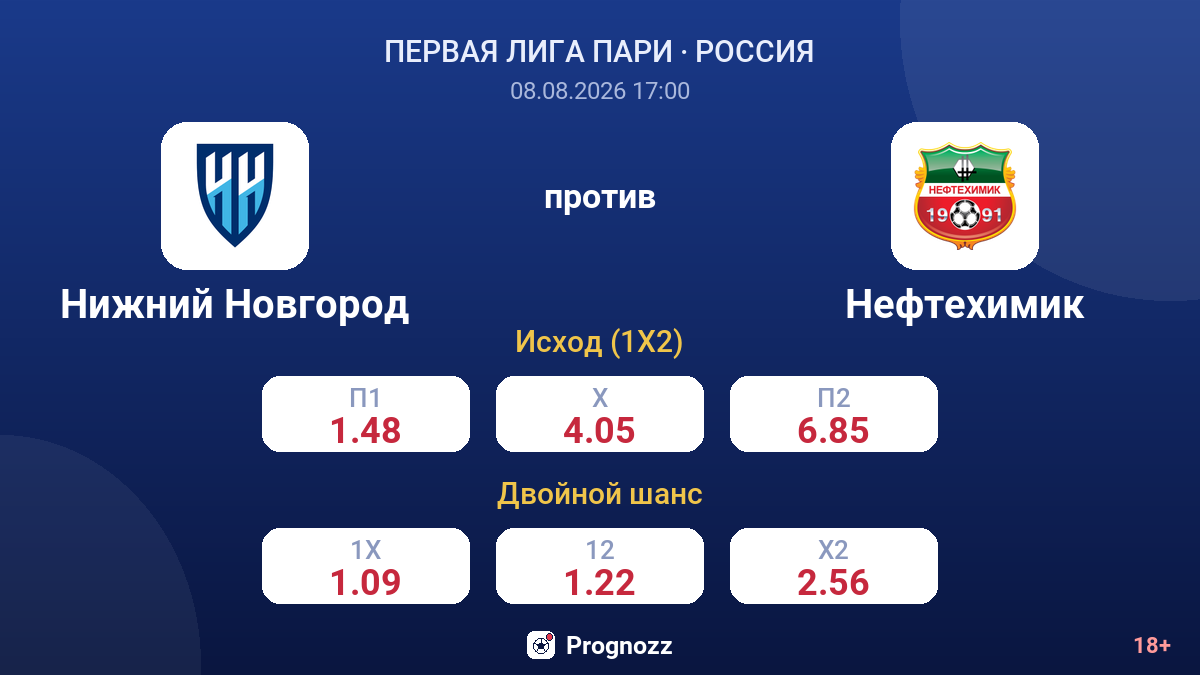 Нижний Новгород — Нефтехимик — коэффициенты