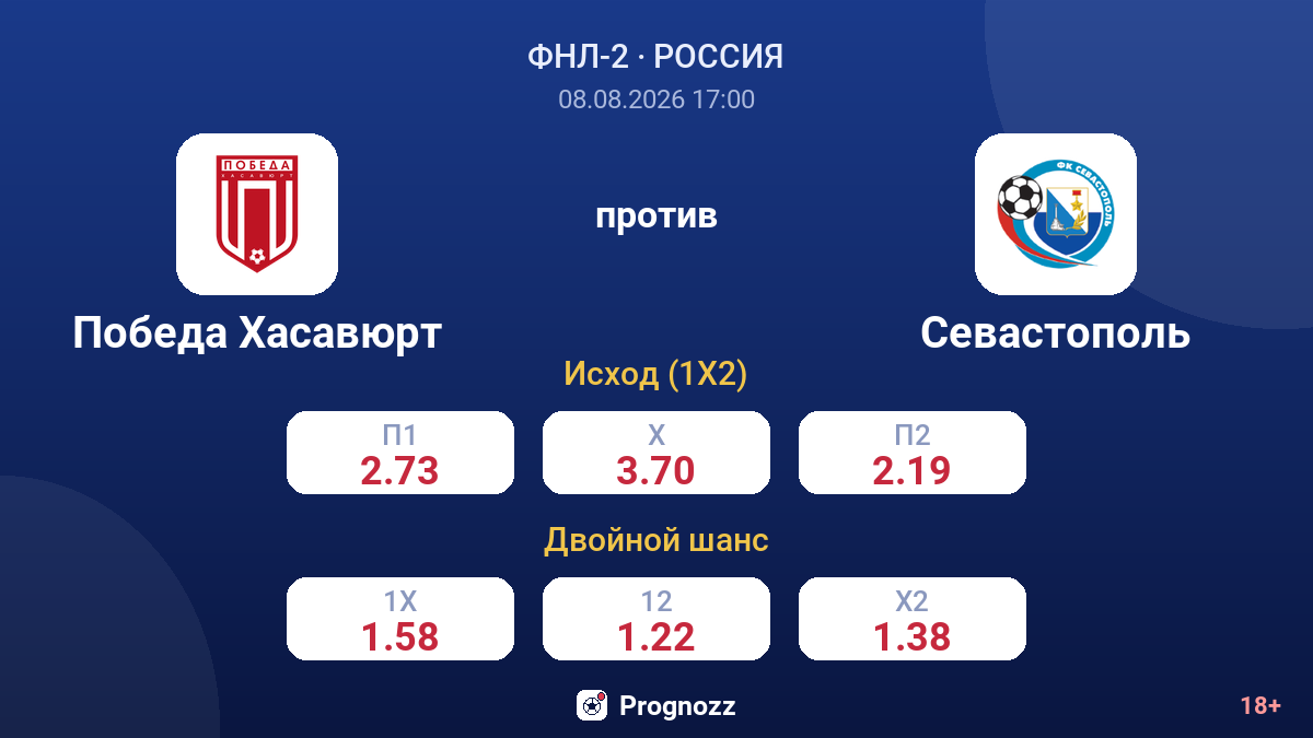 Победа Хасавюрт — Севастополь — коэффициенты
