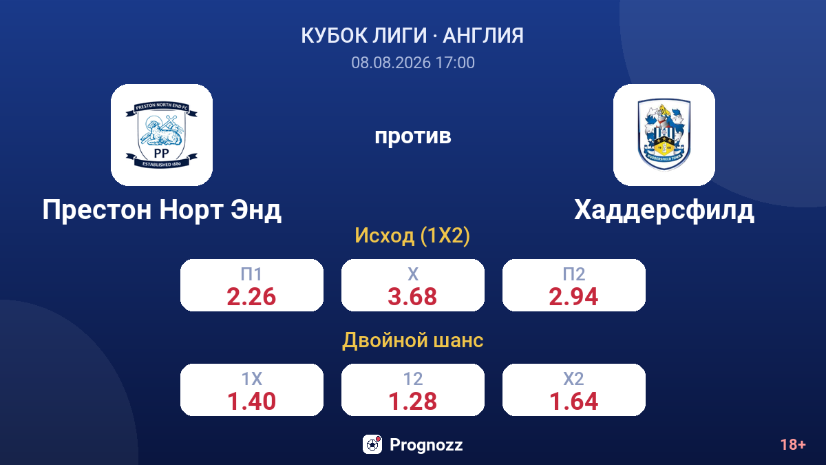 Престон Норт Энд — Хаддерсфилд — коэффициенты