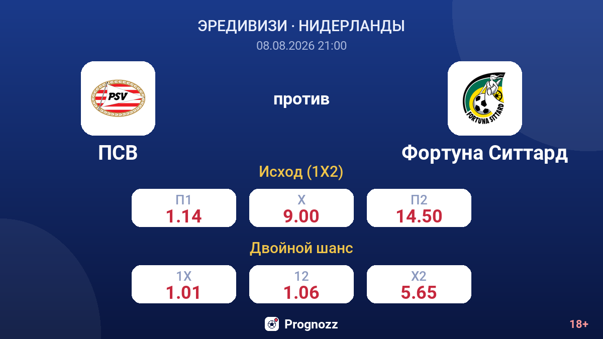ПСВ — Фортуна Ситтард — коэффициенты