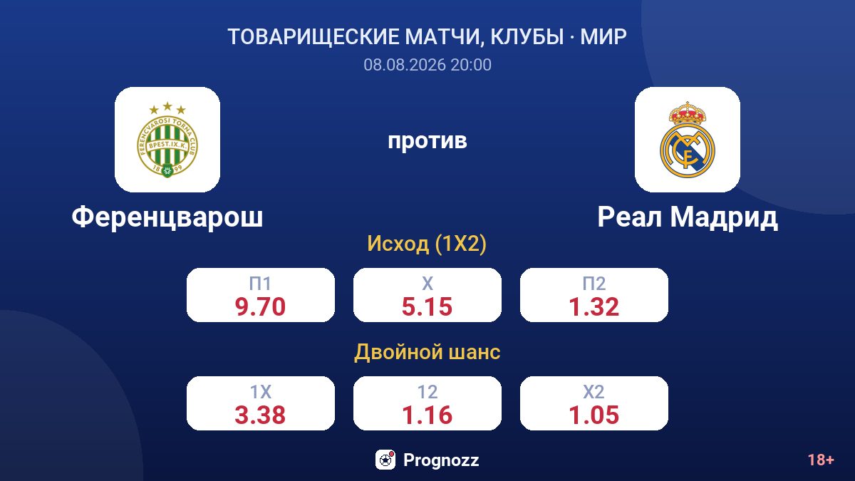 Ференцварош — Реал Мадрид — коэффициенты