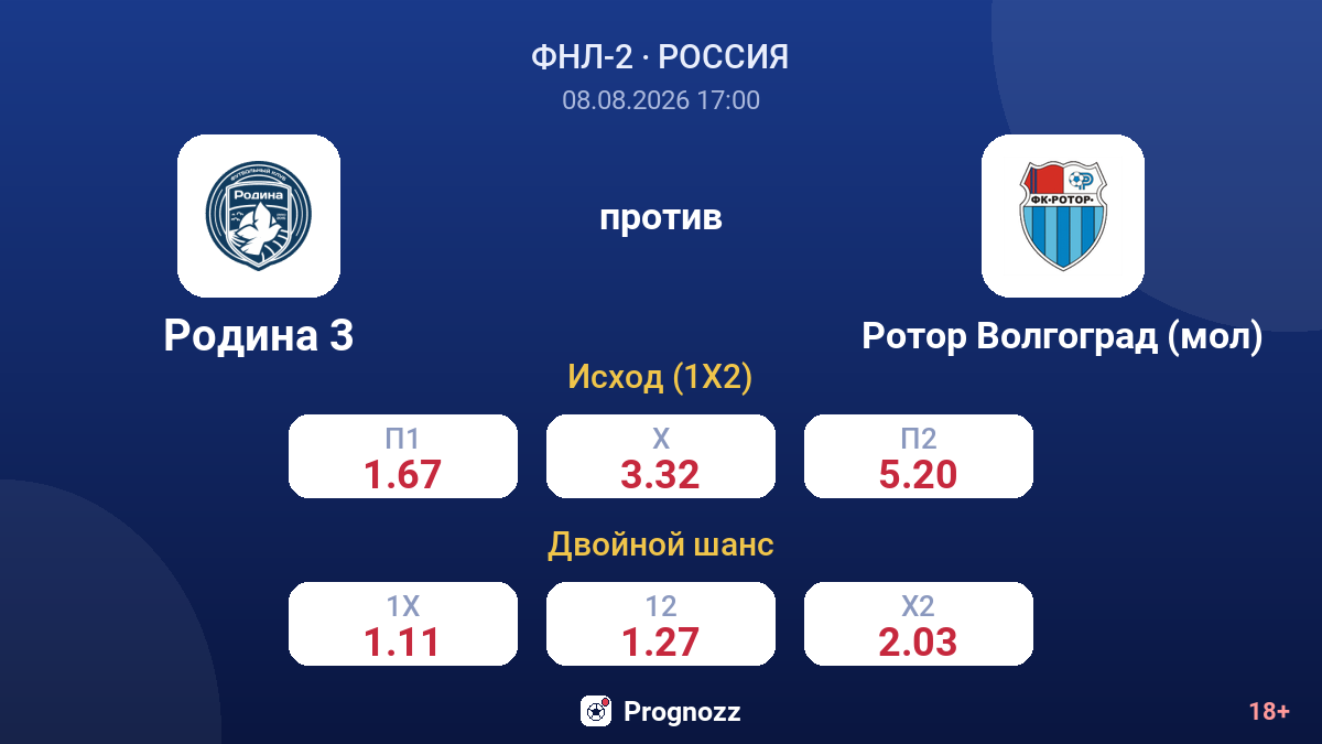 Родина 3 — Ротор Волгоград (мол) — коэффициенты