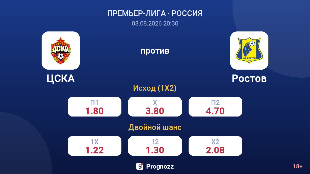ЦСКА — Ростов — коэффициенты