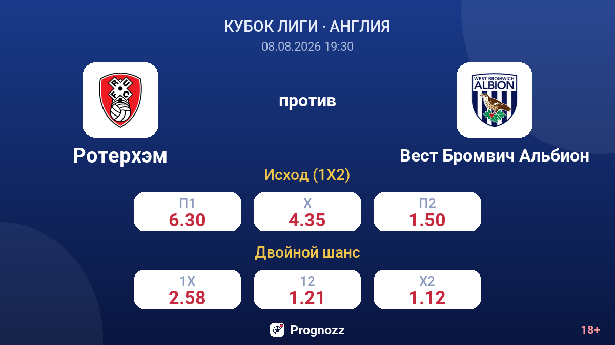 Ротерхэм — Вест Бромвич Альбион — коэффициенты