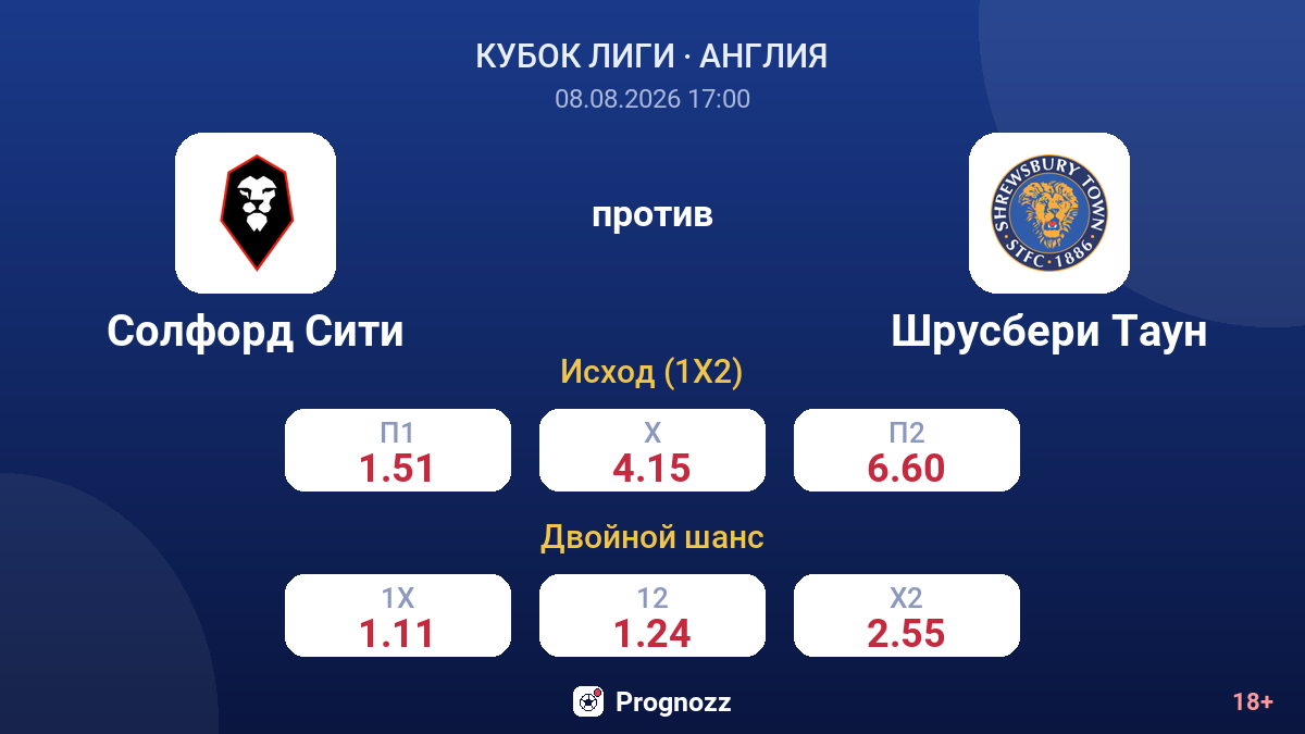 Солфорд Сити — Шрусбери Таун — коэффициенты