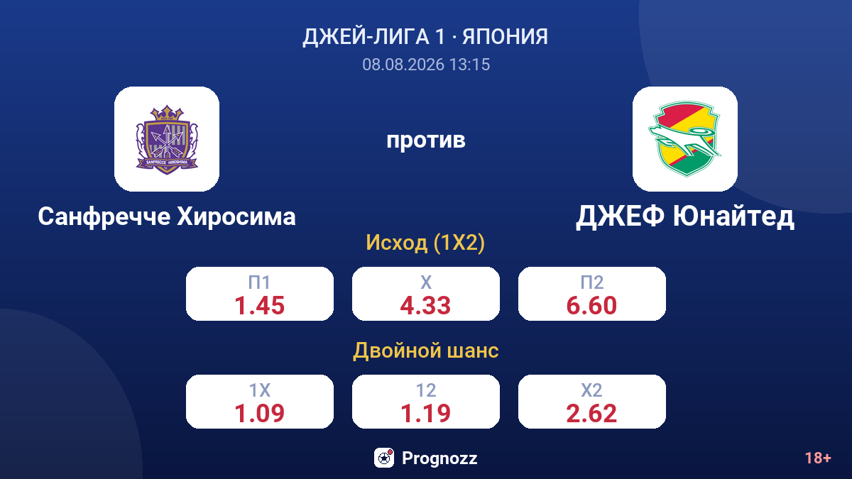 Санфречче Хиросима — ДЖЕФ Юнайтед — коэффициенты