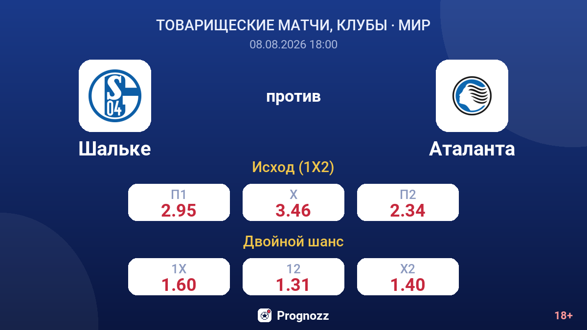 Шальке — Аталанта — коэффициенты