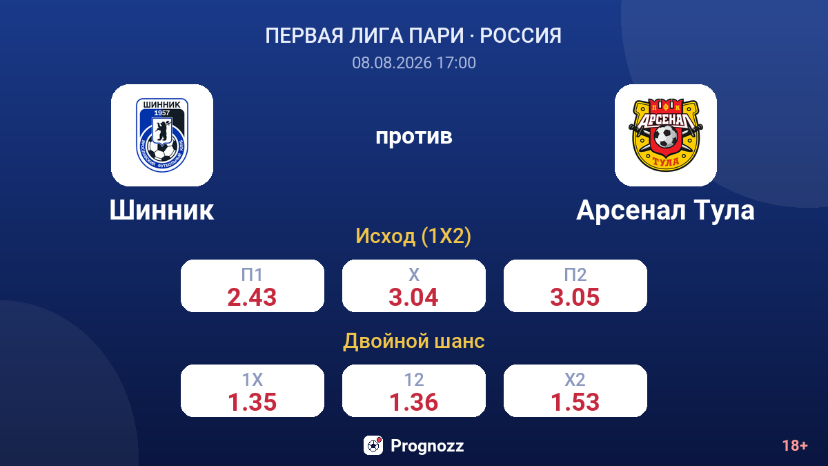 Шинник — Арсенал Тула — коэффициенты