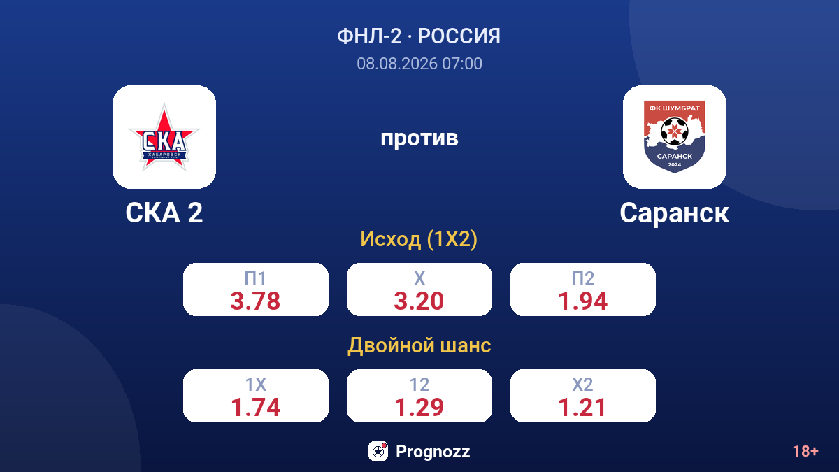 СКА 2 — Саранск — коэффициенты