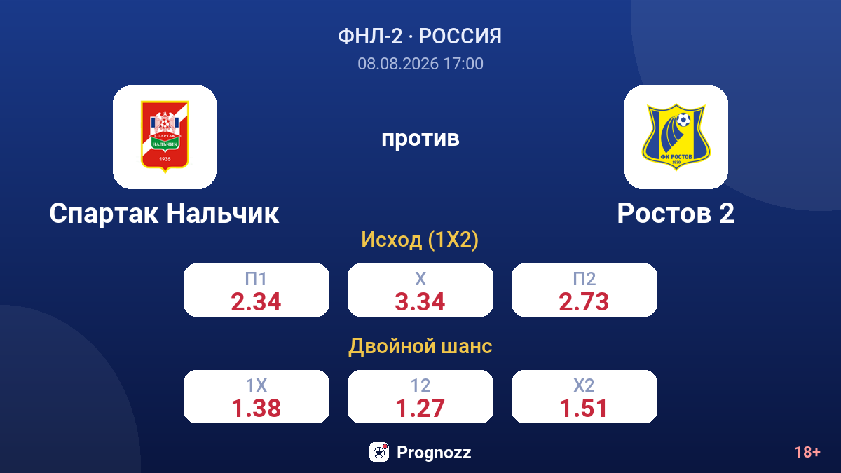 Спартак Нальчик — Ростов 2 — коэффициенты