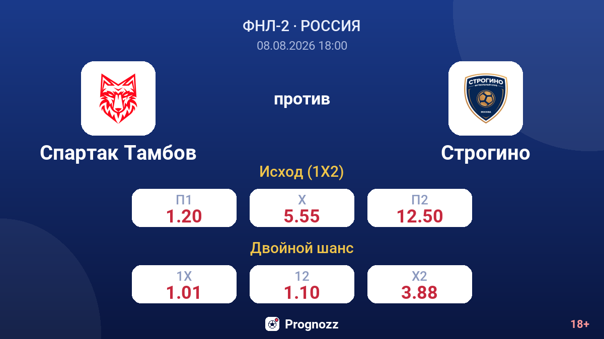 Спартак Тамбов — Строгино — коэффициенты