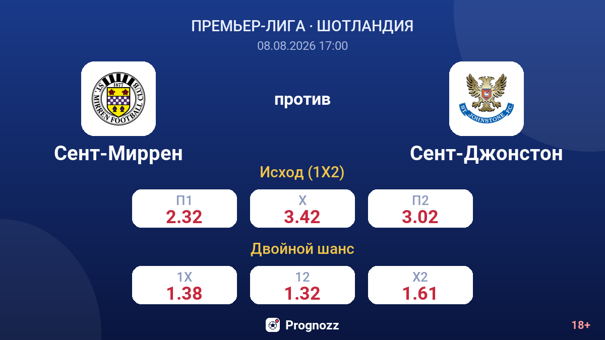 Сент-Миррен — Сент-Джонстон — коэффициенты